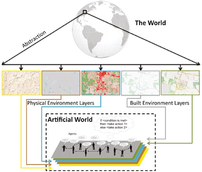GIS-Based Urban Traffic Simulation